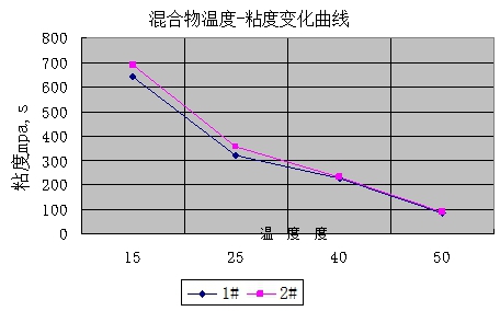  杭摩佳發新材料