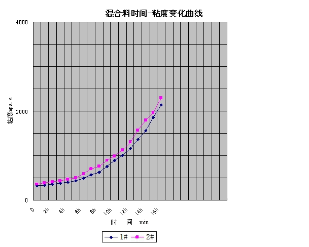  杭摩佳發新材料