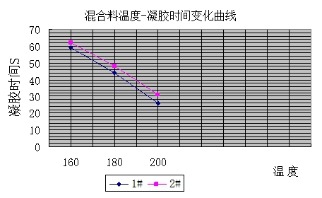  杭摩佳發新材料