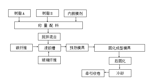  杭摩佳發新材料