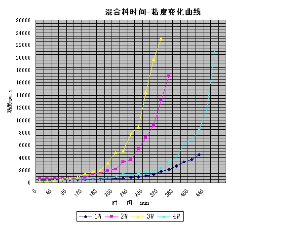  杭摩佳發新材料