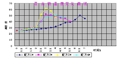  杭摩佳發新材料