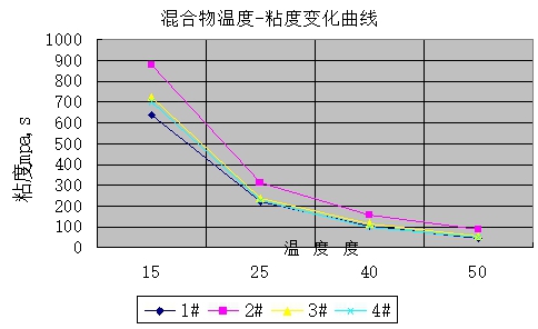  杭摩佳發新材料