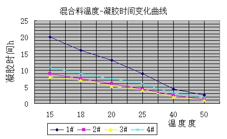  杭摩佳發新材料