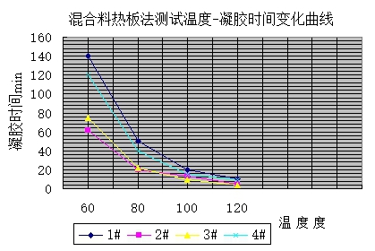  杭摩佳發新材料